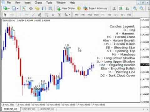 pattern recognition software for forex